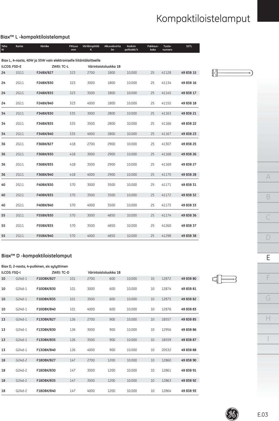 000 25 41134 49 838 16 lamp name: ompact iax L 24 211 24X/835 323 3500 1800 10.000 25 41145 49 838 17 24 211 24X/840 323 4000 1800 10.000 25 41155 49 838 18 34 211 34X/830 535 3000 2800 10.