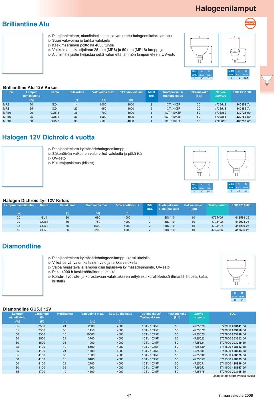 4 Brilliantline Alu Kirkas Kupu Lampun nimellisteho Kanta Keilakulma Valovoima max. 50% kuolleisuus Mitat (W) ( ) (cd) (h) EO 8711500.