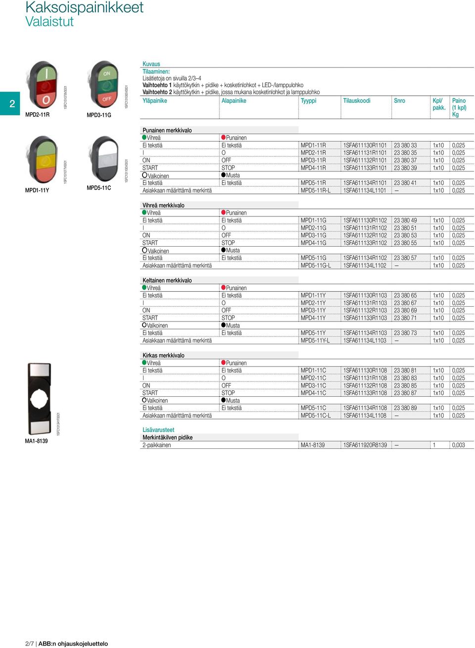 l Vihreä l Punainen Ei tekstiä Ei tekstiä MPD1-11R 1SFA611130R1101 23 380 33 1x10 0,025 I O MPD2-11R 1SFA611131R1101 23 380 35 1x10 0,025 ON OFF MPD3-11R 1SFA611132R1101 23 380 37 1x10 0,025 START