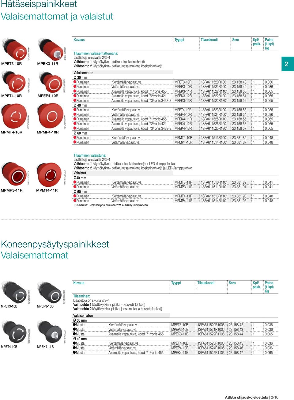 23 158 48 1 0,036 l Punainen Vetämällä vapautuva MPEP3-10R 1SFA611521R1001 23 158 49 1 0,036 l Punainen Avaimella vapautuva, koodi 71/ronis 455 MPEK3-11R 1SFA611522R1101 23 158 50 1 0,065 l Punainen