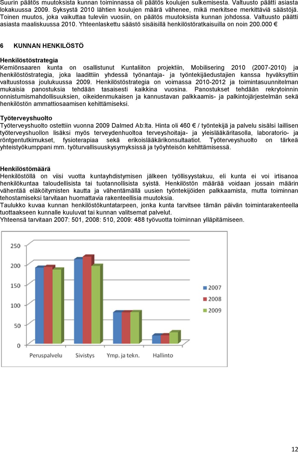 Valtuusto päätti asiasta maaliskuussa 2010. Yhteenlaskettu säästö sisäisillä henkilöstöratkaisuilla on noin 200.