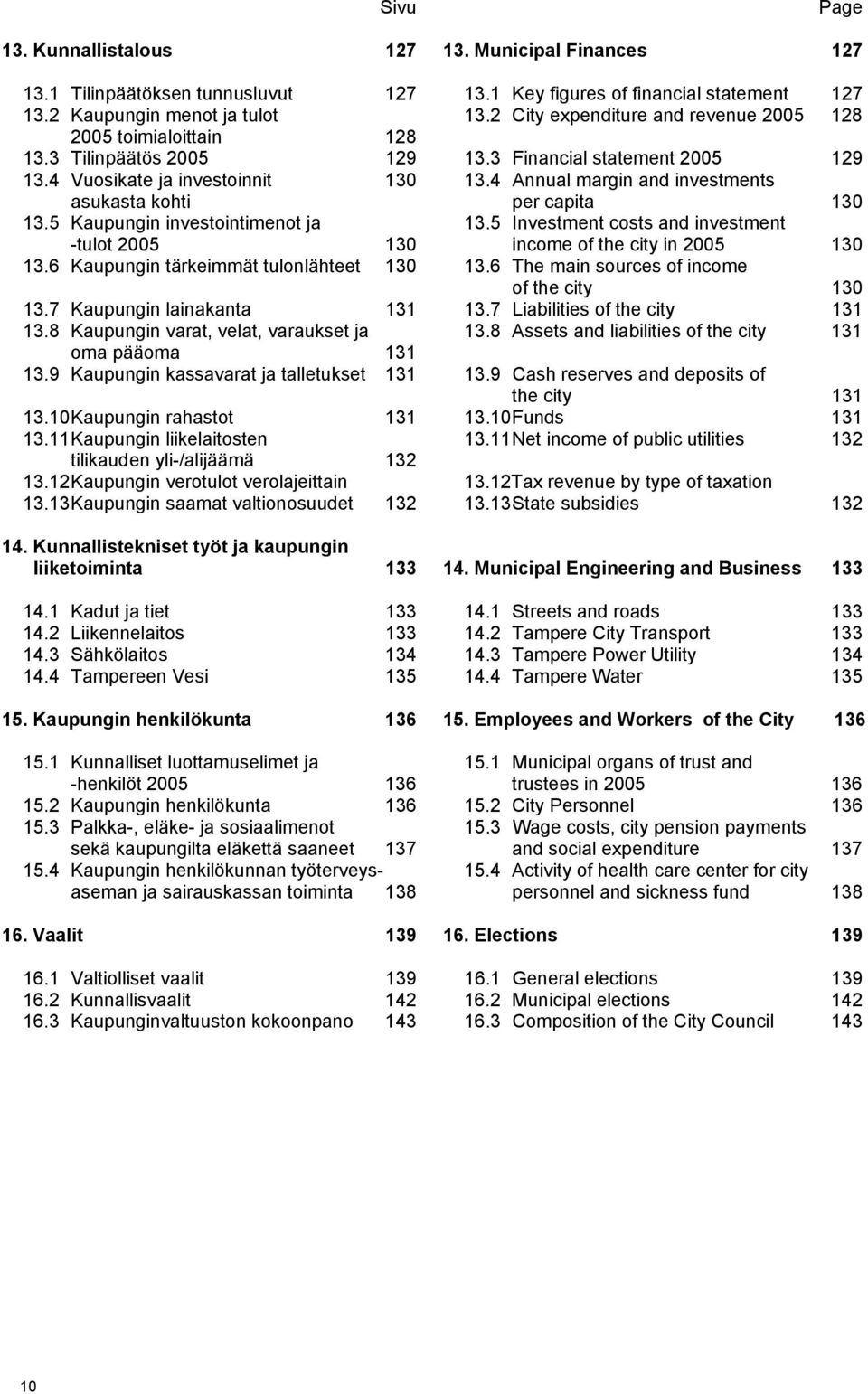 4 Annual margin and investments asukasta kohti per capita 130 13.5 Kaupungin investointimenot ja 13.5 Investment costs and investment -tulot 2005 130 income of the city in 2005 130 13.