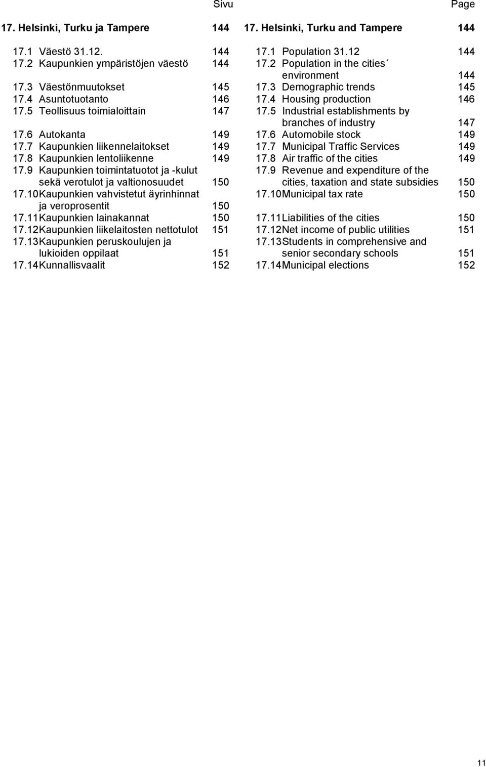 5 Industrial establishments by branches of industry 147 17.6 Autokanta 149 17.6 Automobile stock 149 17.7 Kaupunkien liikennelaitokset 149 17.7 Municipal Traffic Services 149 17.