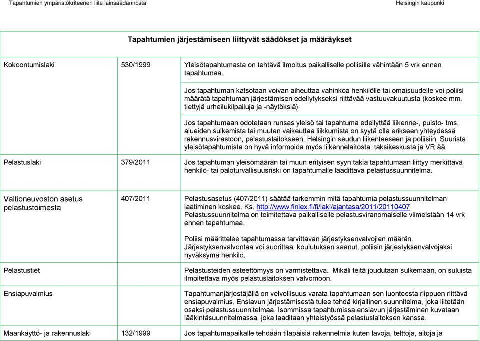 tiettyjä urheilukilpailuja ja -näytöksiä) Jos tapahtumaan odotetaan runsas yleisö tai tapahtuma edellyttää liikenne-, puisto- tms.