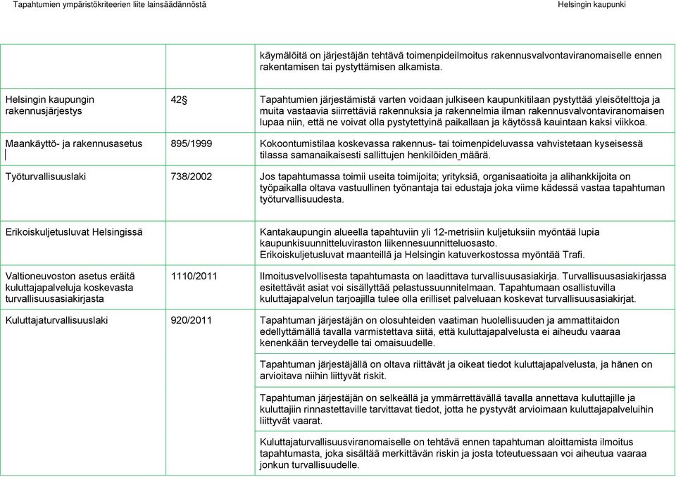 rakennusvalvontaviranomaisen lupaa niin, että ne voivat olla pystytettyinä paikallaan ja käytössä kauintaan kaksi viikkoa.