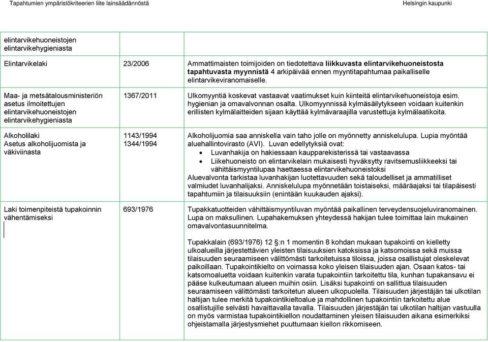 Maa- ja metsätalousministeriön asetus ilmoitettujen elintarvikehuoneistojen elintarvikehygieniasta 1367/2011 Ulkomyyntiä koskevat vastaavat vaatimukset kuin kiinteitä elintarvikehuoneistoja esim.