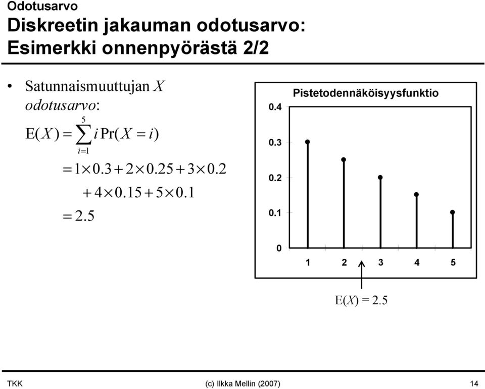0.3 + 2 0.25 + 3 0.2 + 4 0.15+ 5 0.1 = 2.5 0.4 0.3 0.2 0.1 Pistetodennäköisyysfunktio 0 1 2 3 4 5 E(X) = 2.