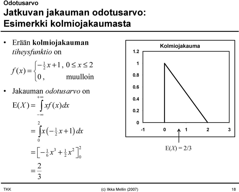odotusarvo on + E( X) = xf( x) dx 2 0 2 3 1 ( 1) = x x+ dx 2 3 2 2 1 1 6x 2x 0 =