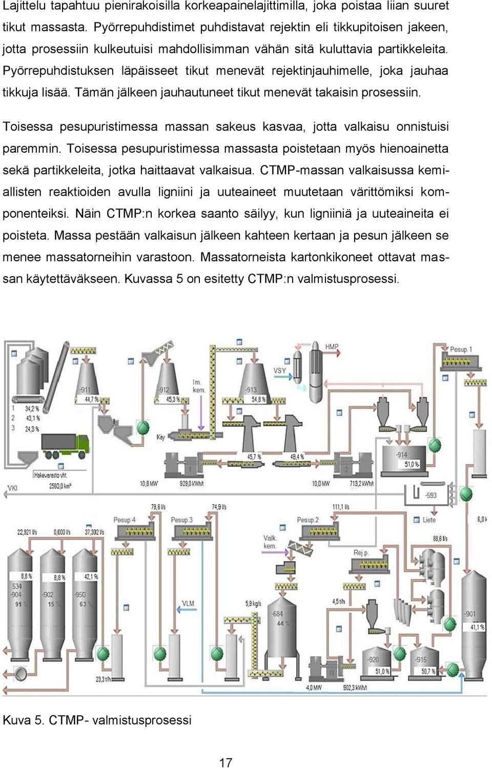Pyörrepuhdistuksen läpäisseet tikut menevät rejektinjauhimelle, joka jauhaa tikkuja lisää. Tämän jälkeen jauhautuneet tikut menevät takaisin prosessiin.