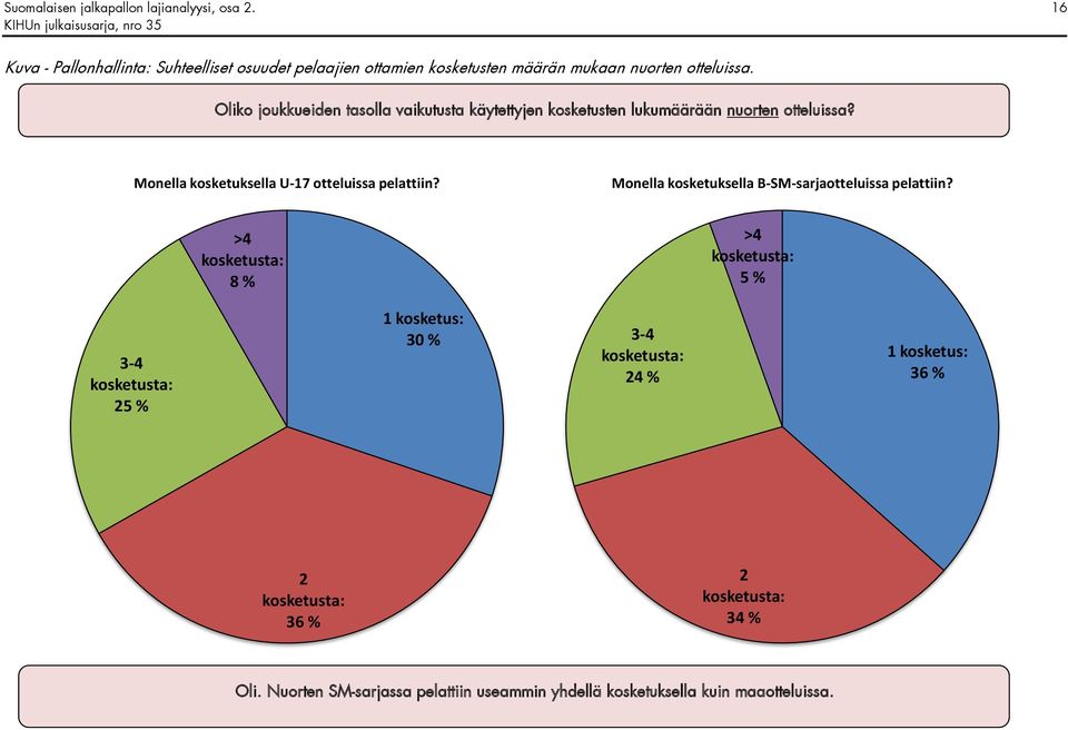 Oliko joukkueiden tasolla vaikutusta käytettyjen kosketusten lukumäärään nuorten otteluissa? Monella kosketuksella U-17 otteluissa pelattiin?