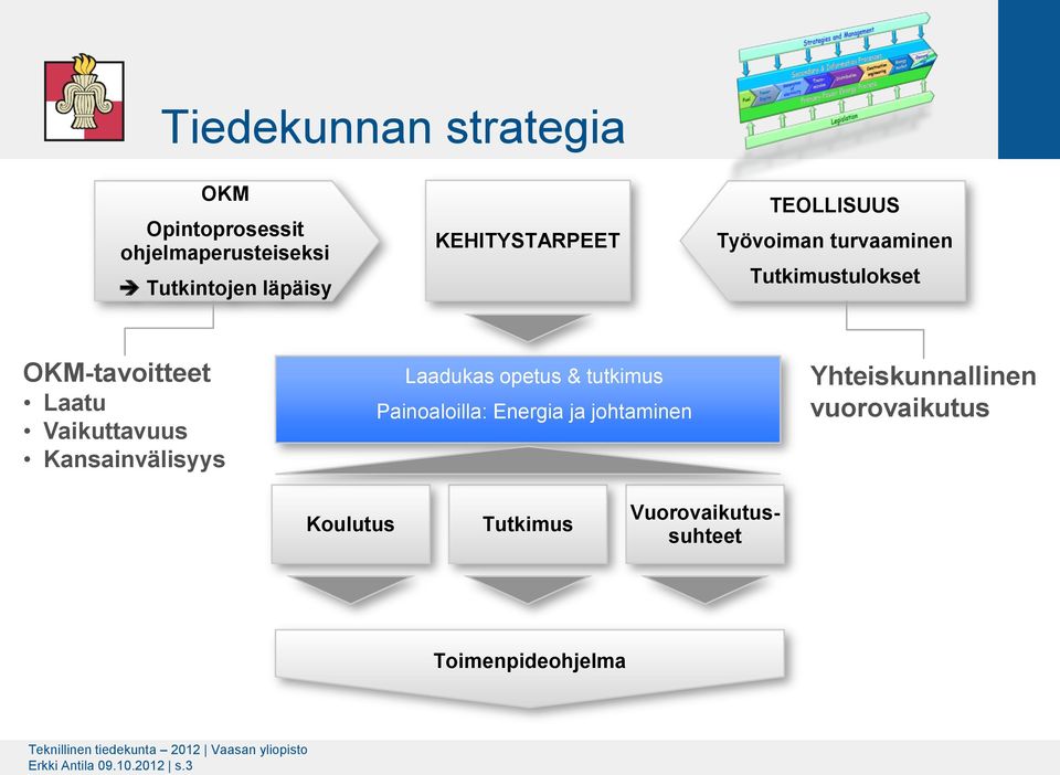 Laadukas opetus & tutkimus Painoaloilla: Energia ja johtaminen Yhteiskunnallinen vuorovaikutus Koulutus
