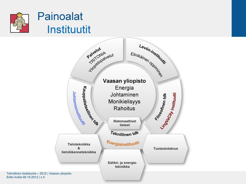 tietoliikennetekniikka Tuotantotalous Sähkö- ja energiatekniikka