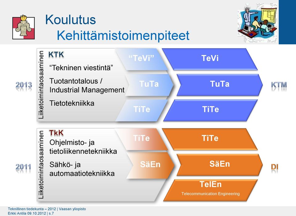 Ohjelmisto- ja tietoliikennetekniikka Sähkö- ja automaatiotekniikka TiTe SäEn TiTe SäEn TelEn