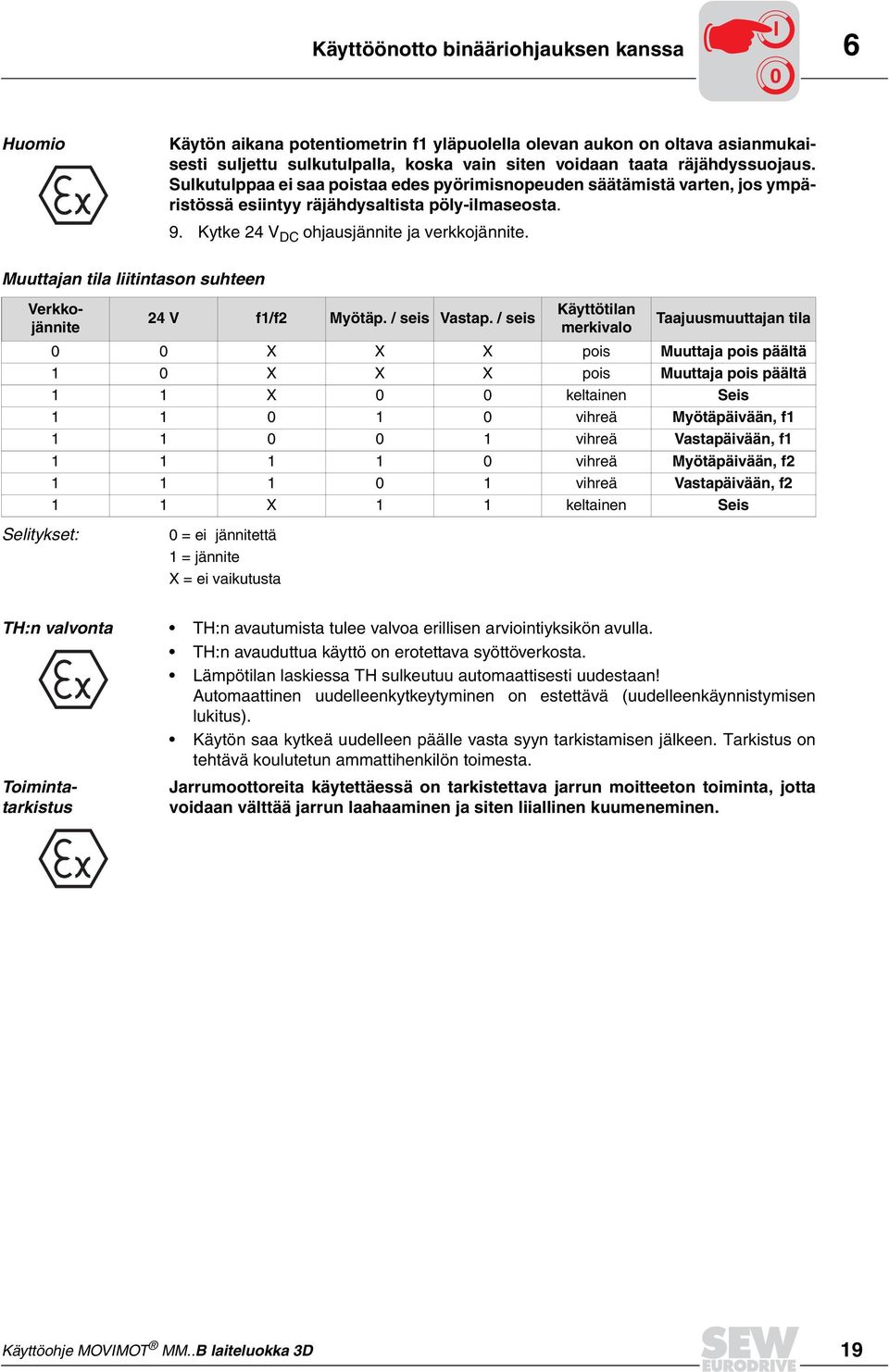 Muuttajan tila liitintason suhteen Toimintatarkistus Verkkojännite Selitykset: 24 V f1/f2 Myötäp. / seis Vastap.