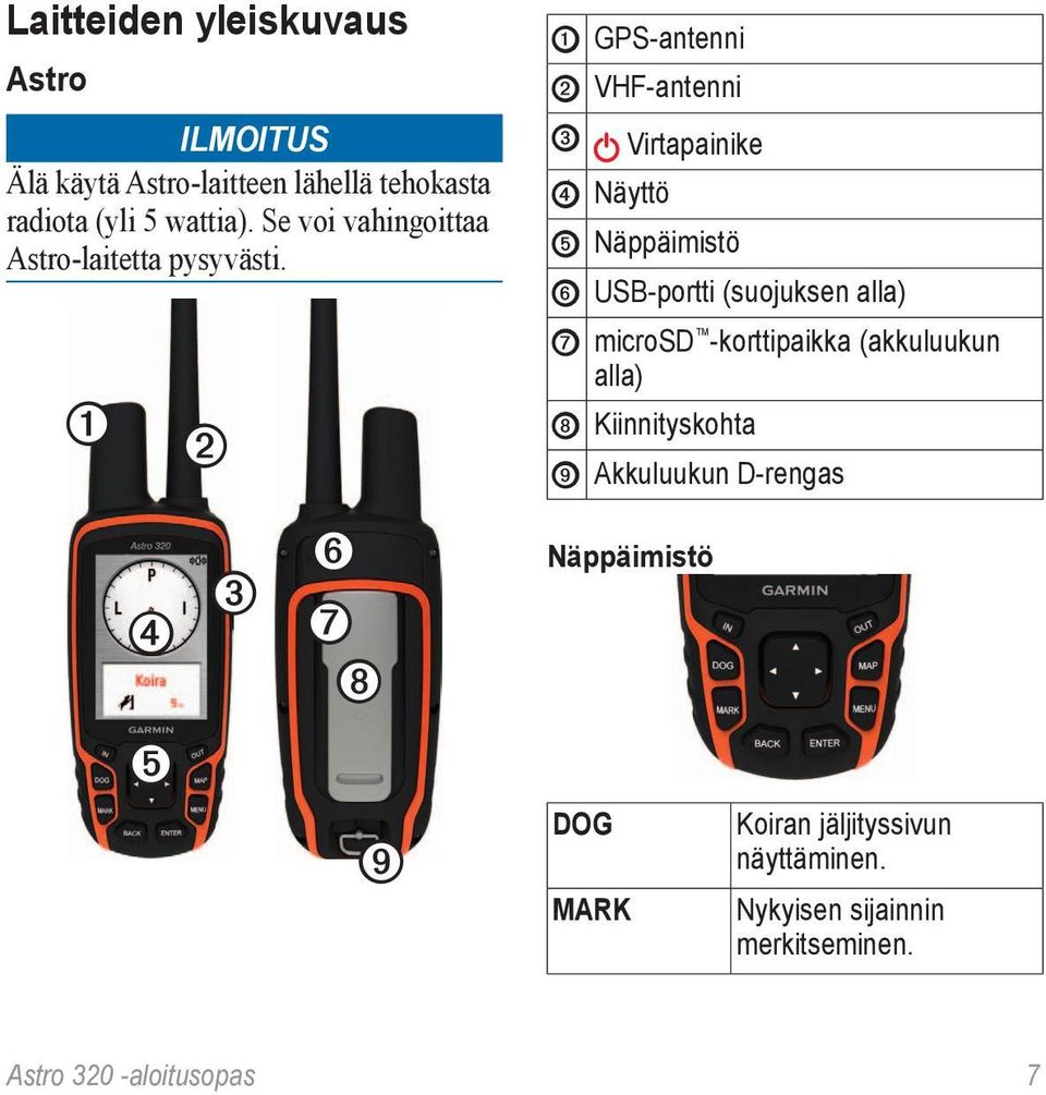➊ ➍ ➎ ➋ ➌ ➏ ➐ ➑ ➒ ➊ GPS-antenni ➋ VHF-antenni ➌ Virtapainike ➍ Näyttö ➎ Näppäimistö ➏ USB-portti (suojuksen alla)