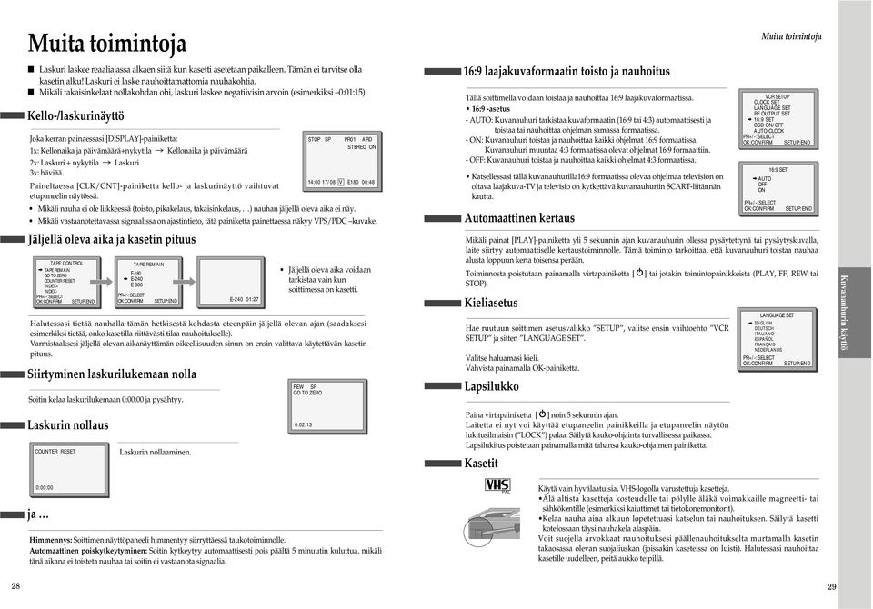 Kellonaika ja päivämäärä x: Laskuri + nykytila Laskuri x: häviää. Paineltaessa [CLK/CNT]-painiketta kello- ja laskurinäyttö vaihtuvat etupaneelin näytössä.