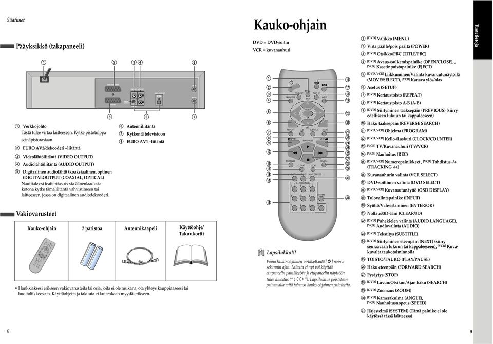@ # $ OPEN/CLOSE TITLE/PBC MENU PR + VCR DISPLAY DVD INPUT 6 7 8 9 % [DVD, VCR] Liikkuminen/Valinta kuvaruutunäytöllä (MOVE/SELECT), [VCR] Kanava ylös/alas ^ Asetus (SETUP) & [DVD] Kertaustoisto