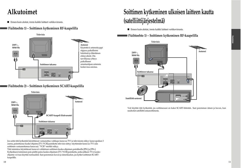 0V~, 50/60 Hz Televisio Soittimen takaosa Antenni Käytettävä antennityyppi riippuu paikallisista häiriöistä ja lähettimen etäisyydestä.