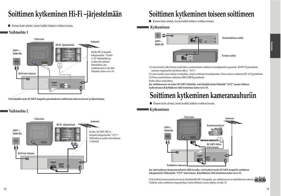 Jos soittimessasi ei ole tätä liitäntää, katso sivu 4. Voit käyttää myös SCART-kaapelia parantaaksesi soittimesta tulevan kuvan ja äänenlaatua.