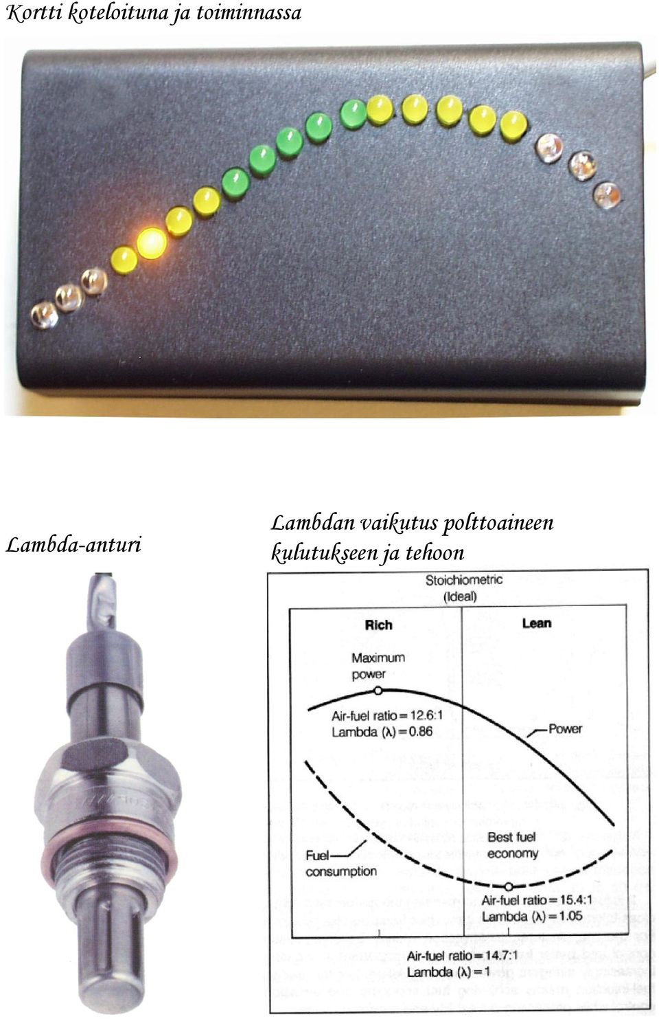 Lambda-anturi Lambdan