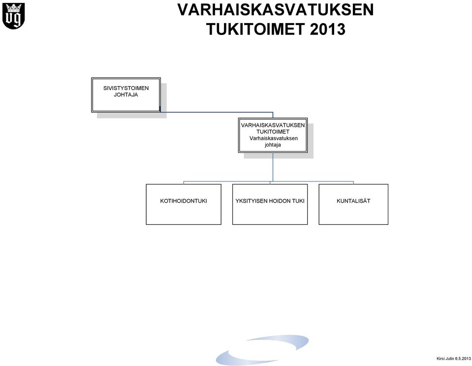 johtaja KOTIHOIDONTUKI YKSITYISEN