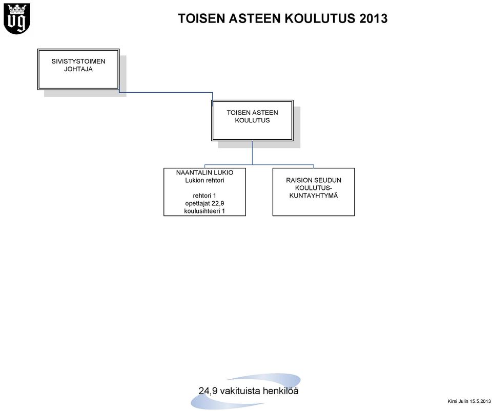 22,9 koulusihteeri 1 RAISION SEUDUN KOULUTUS-