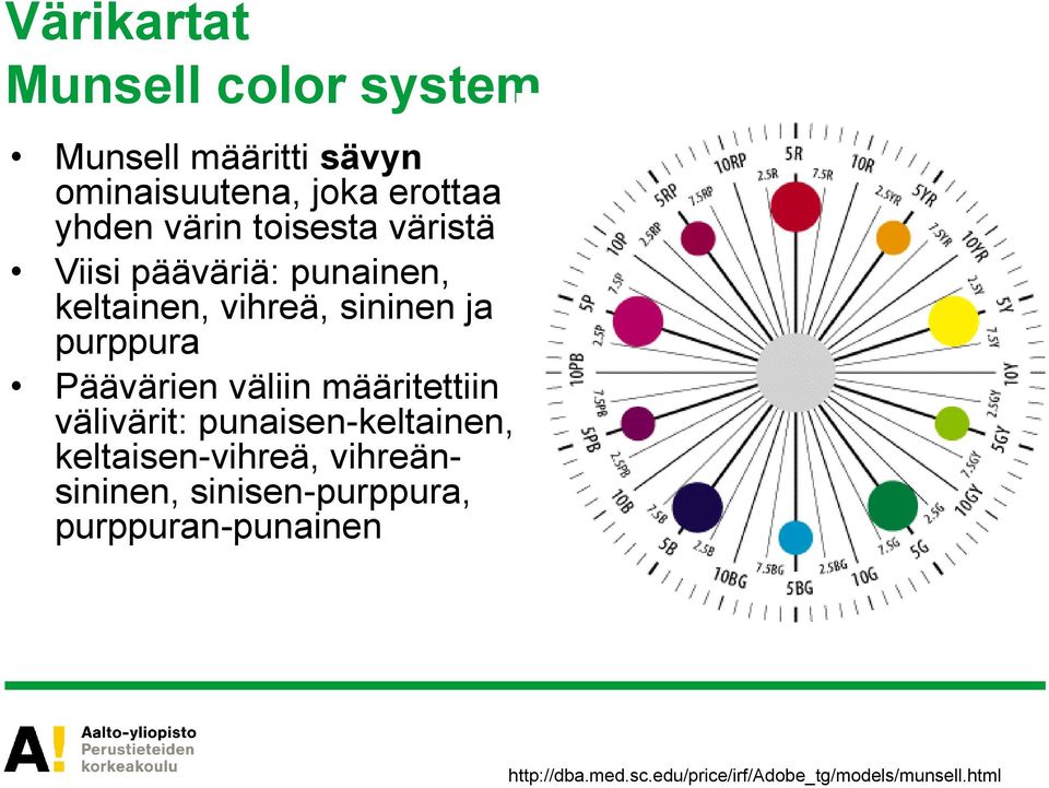 Päävärien väliin määritettiin välivärit: punaisen-keltainen, keltaisen-vihreä,