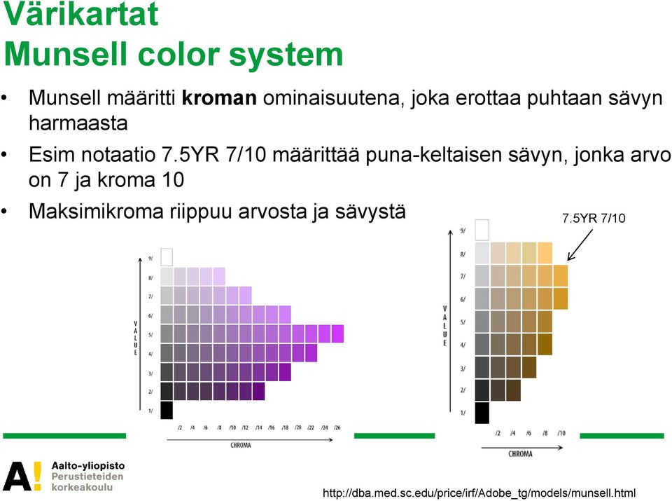 5YR 7/10 määrittää puna-keltaisen sävyn, jonka arvo on 7 ja kroma 10