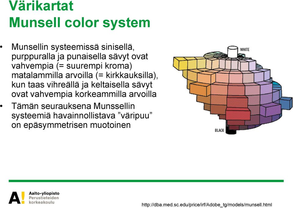 keltaisella sävyt ovat vahvempia korkeammilla arvoilla Tämän seurauksena Munssellin systeemiä