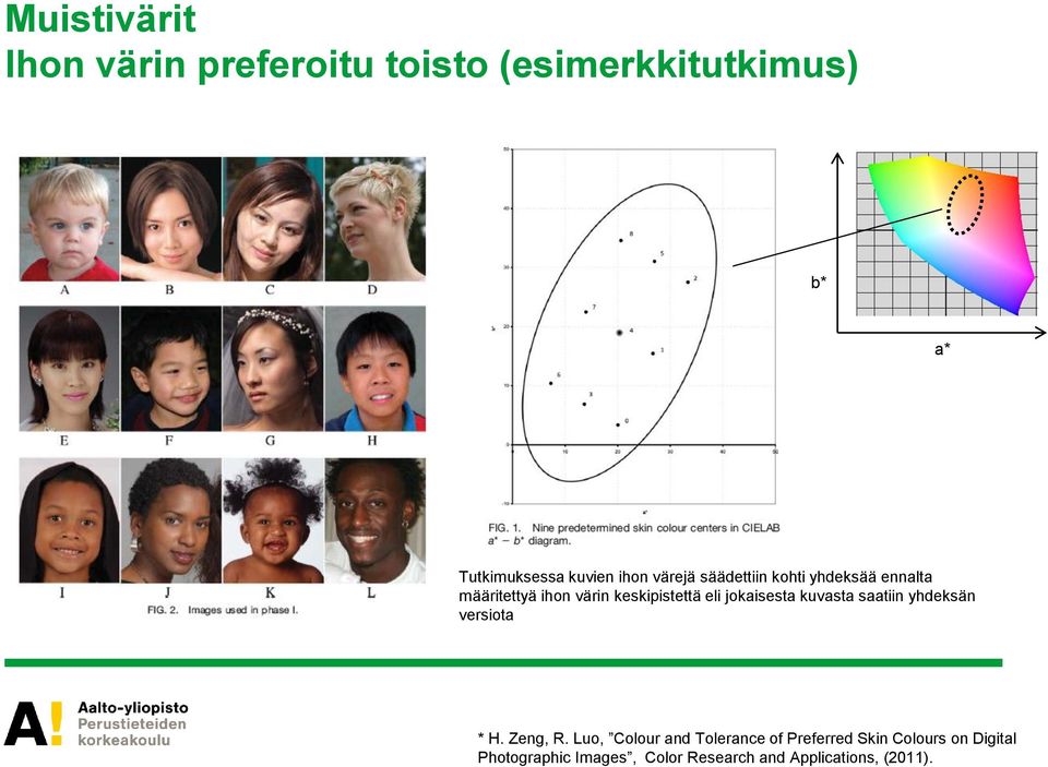 jokaisesta kuvasta saatiin yhdeksän versiota * H. Zeng, R.