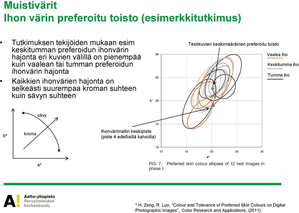 sävyn suhteen Testikuvien keskimääräinen preferoitu toisto Vaalea iho Keskitumma iho Tumma iho sävy b* kroma Ihonvärimallin keskipiste (piste 4