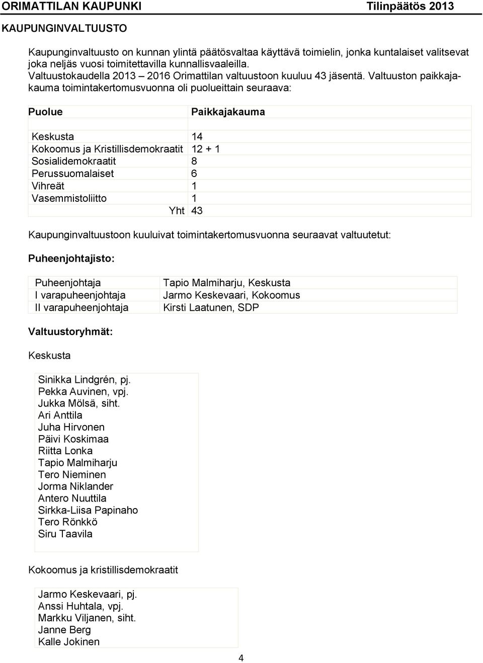 Valtuuston paikkajakauma toimintakertomusvuonna oli puolueittain seuraava: Puolue Paikkajakauma Keskusta 14 Kokoomus ja Kristillisdemokraatit 12 + 1 Sosialidemokraatit 8 Perussuomalaiset 6 Vihreät 1