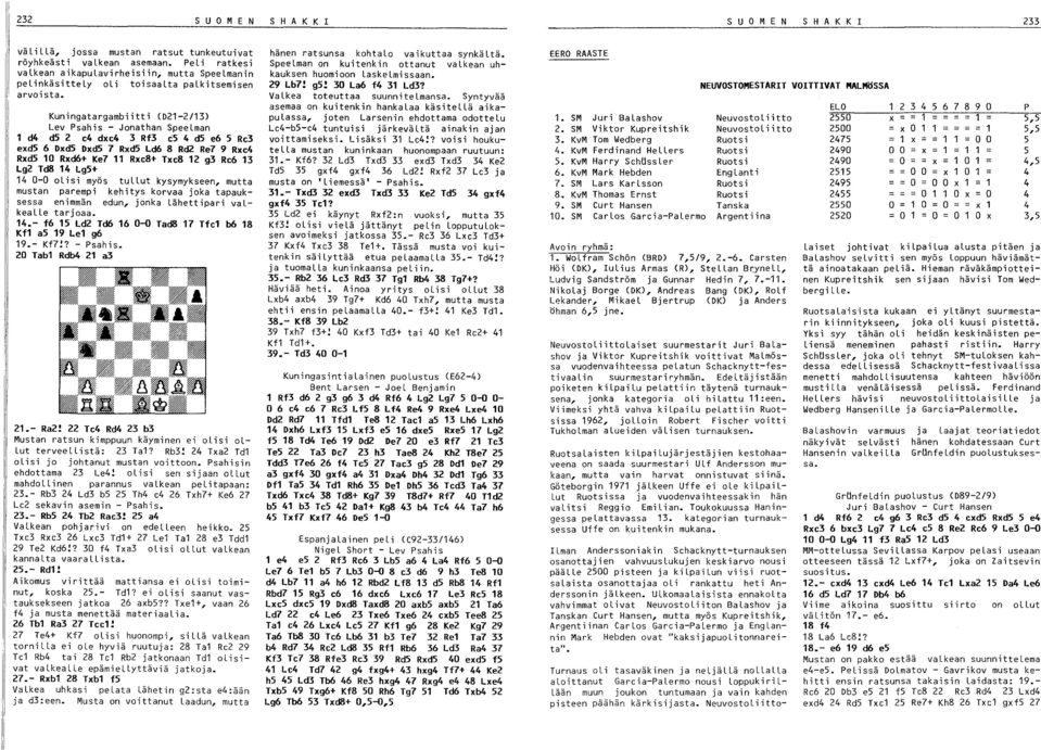 Kuningatargambiitti (021-2/13) Lev Psahis - Jonathan Speelman 1 d4 d5 2 e4 dxe4 3 Rf3 c5 4 d5 e6 5 Re3 exd5 6 Dxd5 Dxd5 7 Rxd5 Ld6 8 Rd2 Re7 9 Rxe4 Rxd5 10 Rxd6+ Ke7 11 Rxe8+ Txe8 12 g3 Re6 13 Lg2