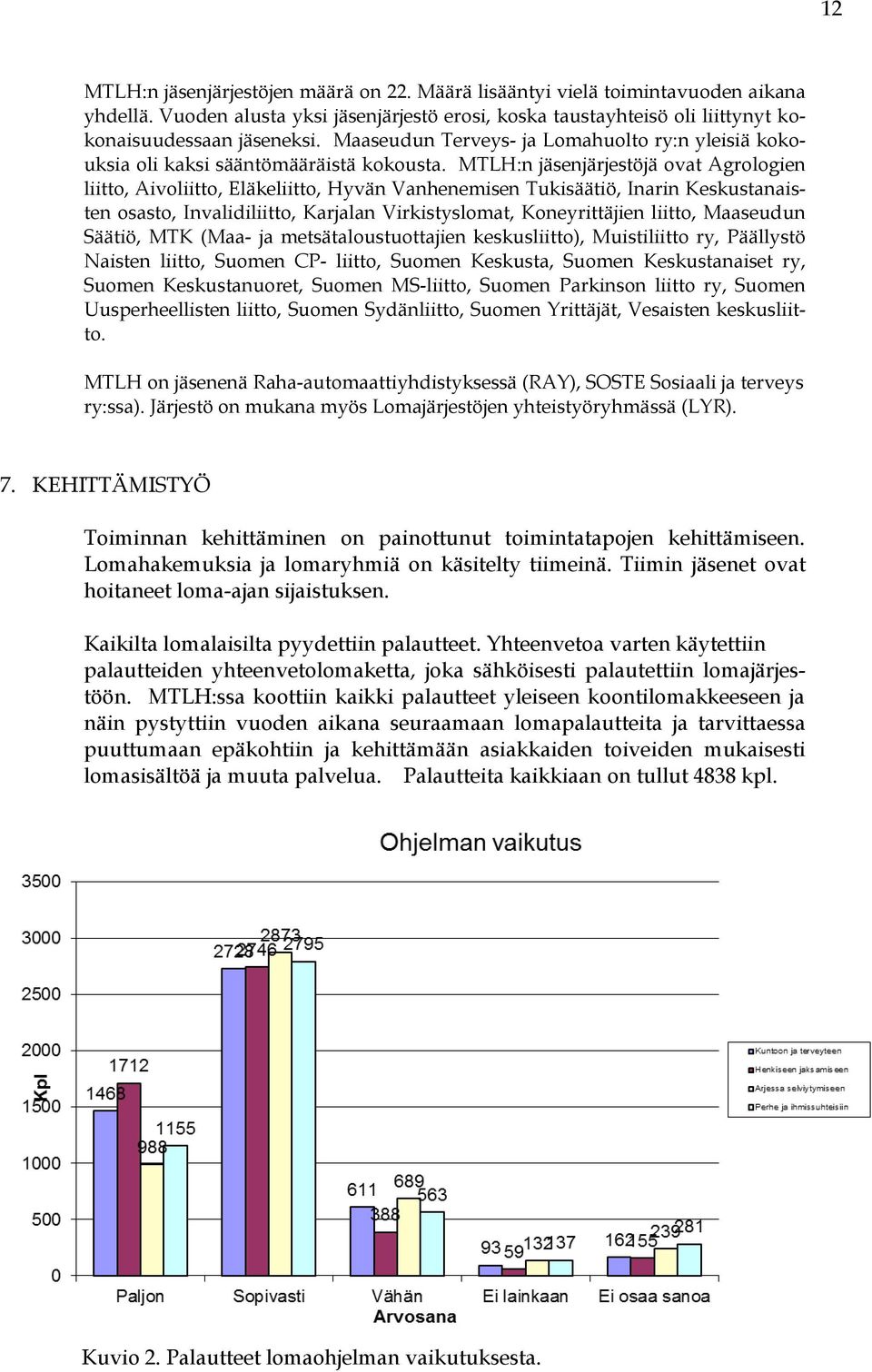 MTLH:n jäsenjärjestöjä ovat Agrologien liitto, Aivoliitto, Eläkeliitto, Hyvän Vanhenemisen Tukisäätiö, Inarin Keskustanaisten osasto, Invalidiliitto, Karjalan Virkistyslomat, Koneyrittäjien liitto,