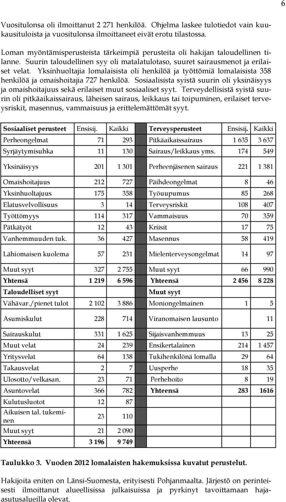 Yksinhuoltajia lomalaisista oli henkilöä ja työttömiä lomalaisista 358 henkilöä ja omaishoitajia 727 henkilöä.