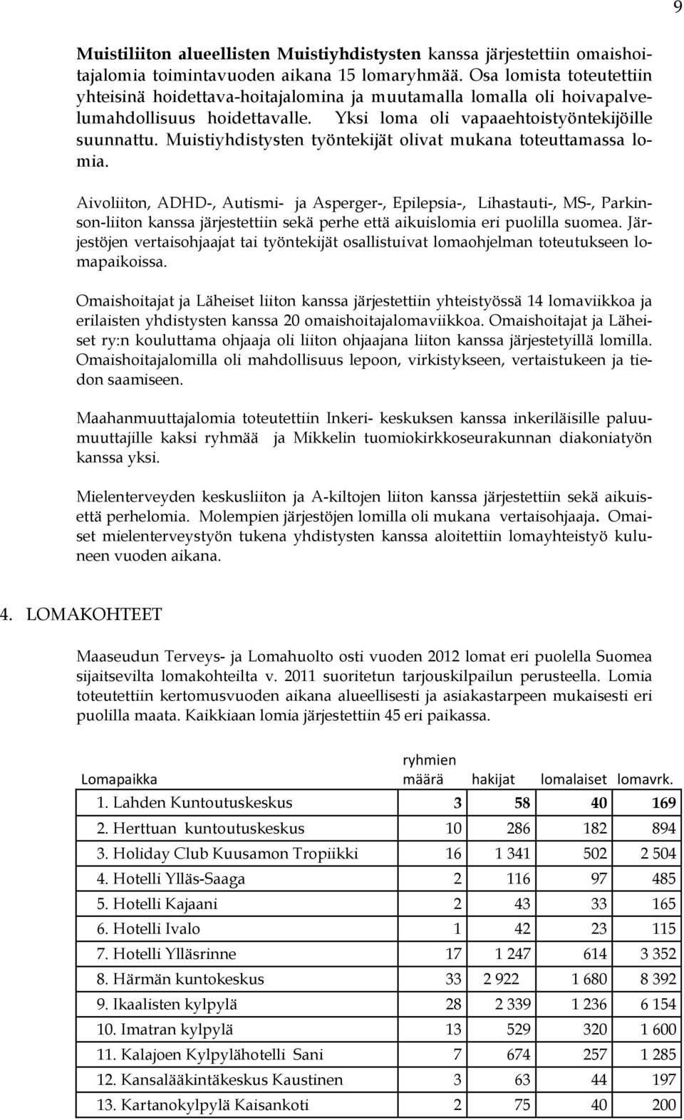 Muistiyhdistysten työntekijät olivat mukana toteuttamassa lomia.