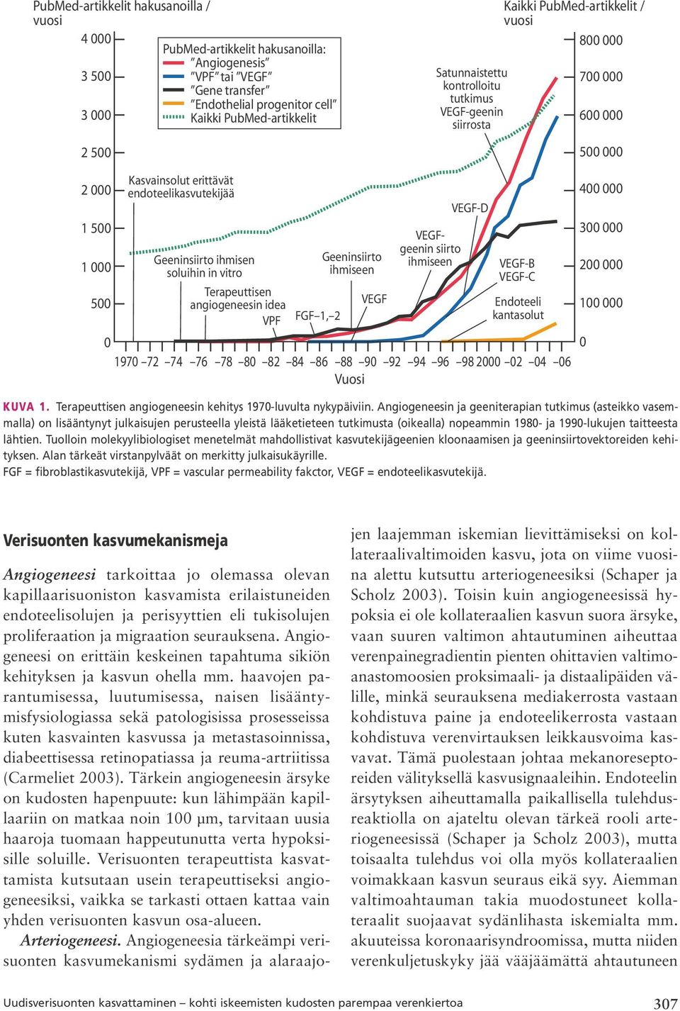 Geeninsiirto ihmisen Geeninsiirto soluihin in vitro ihmiseen Terapeuttisen angiogeneesin idea VEGF VPF FGF 1, 2 VEGFgeenin siirto ihmiseen VEGF-D VEGF-B VEGF-C Endoteeli kantasolut 1970 72 74 76 78