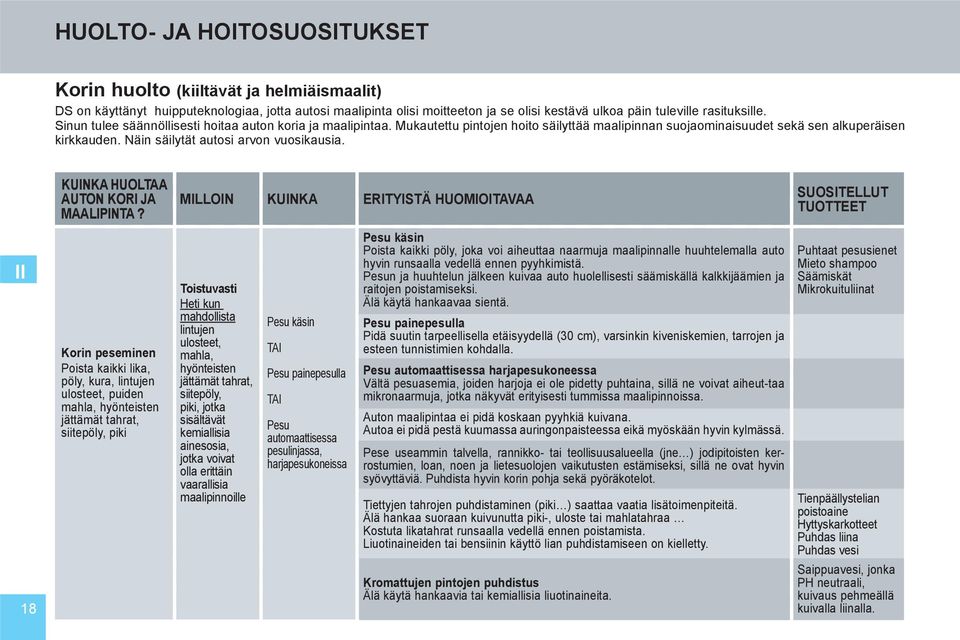 Näin säilytät autosi arvon vuosikausia. KUINKA HUOLTAA AUTON KORI JA MAALIPINTA?