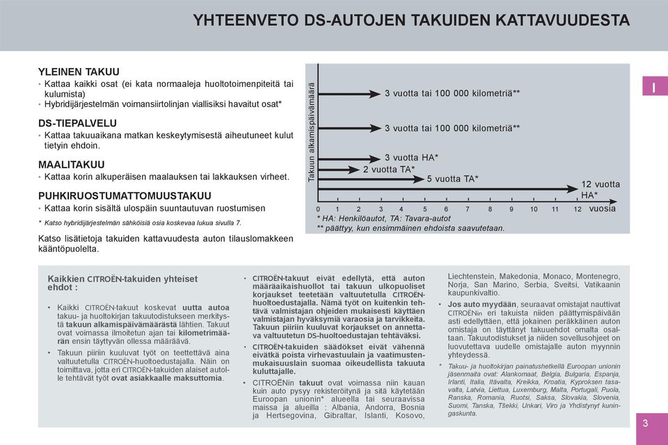 PUHKIRUOSTUMATTOMUUSTAKUU Kattaa korin sisältä ulospäin suuntautuvan ruostumisen * Katso hybridijärjestelmän sähköisiä osia koskevaa lukua sivulla 7.