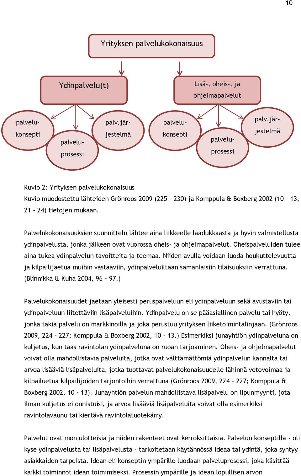 Palvelukokonaisuuksien suunnittelu lähtee aina liikkeelle laadukkaasta ja hyvin valmistellusta ydinpalvelusta, jonka jälkeen ovat vuorossa oheis- ja ohjelmapalvelut.