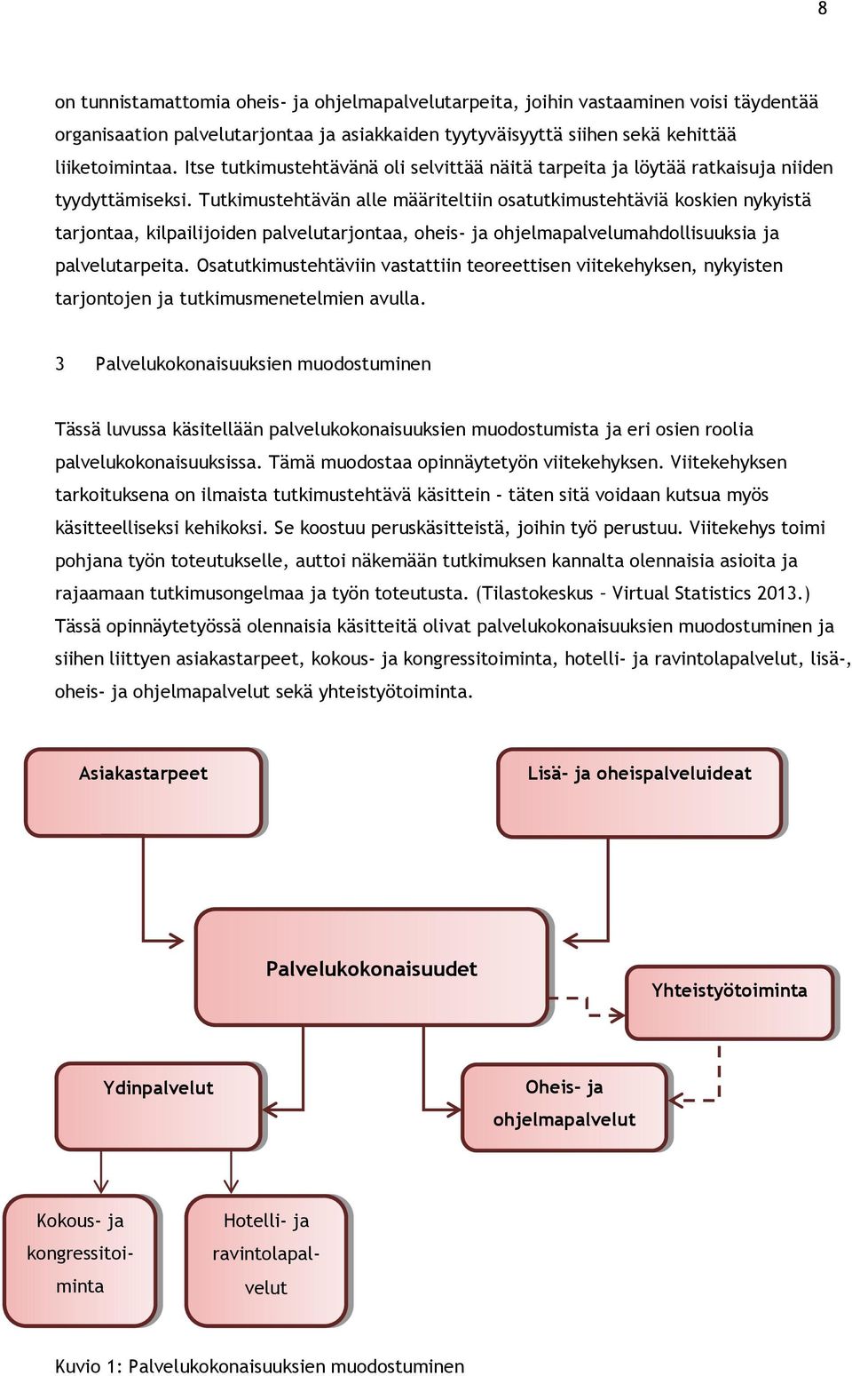 Tutkimustehtävän alle määriteltiin osatutkimustehtäviä koskien nykyistä tarjontaa, kilpailijoiden palvelutarjontaa, oheis- ja ohjelmapalvelumahdollisuuksia ja palvelutarpeita.