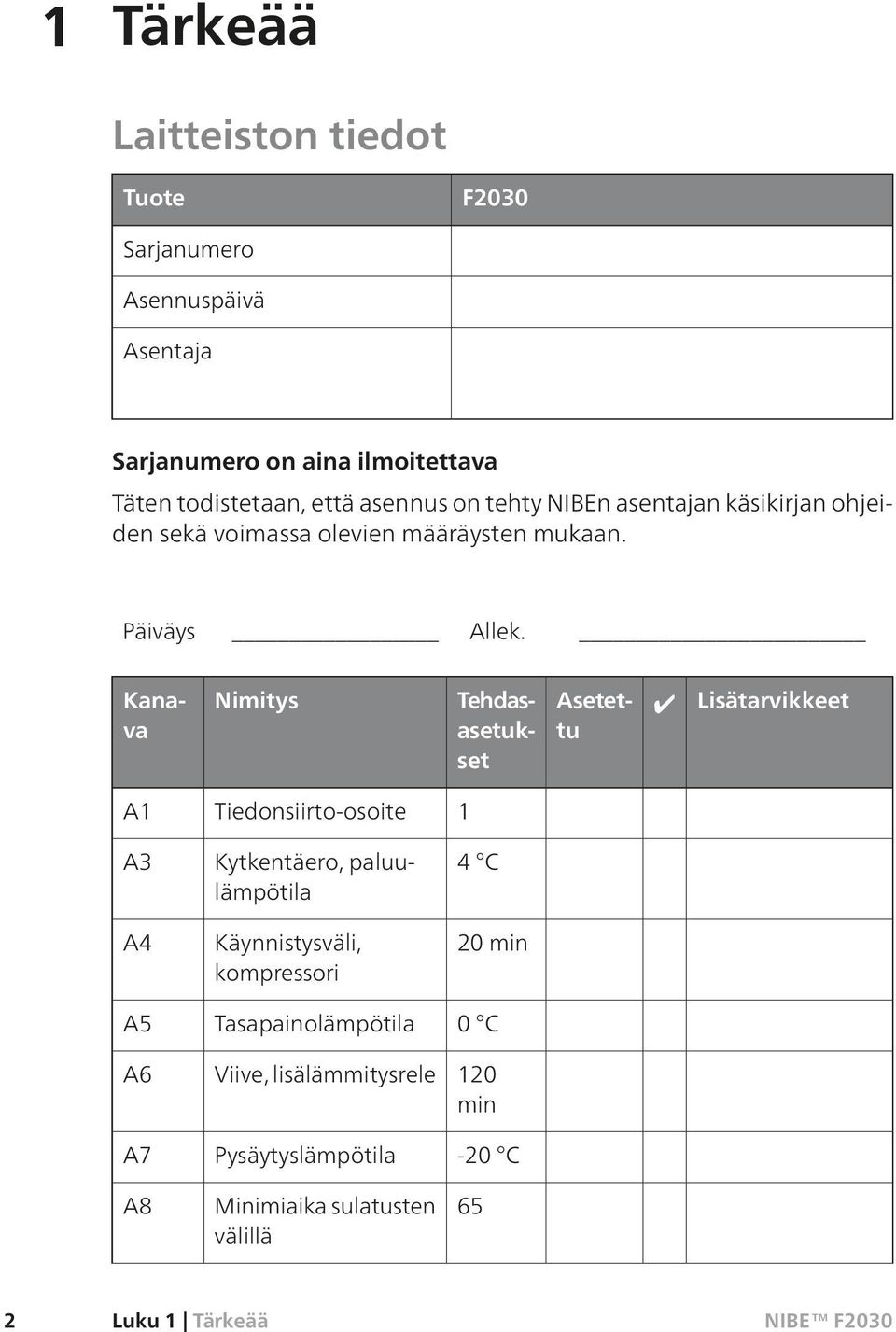 Tehdasasetukset Kanava Nimitys Asetettu Lisätarvikkeet A1 Tiedonsiirto-osoite 1 A3 Kytkentäero, paluulämpötila 4 C A4 Käynnistysväli,