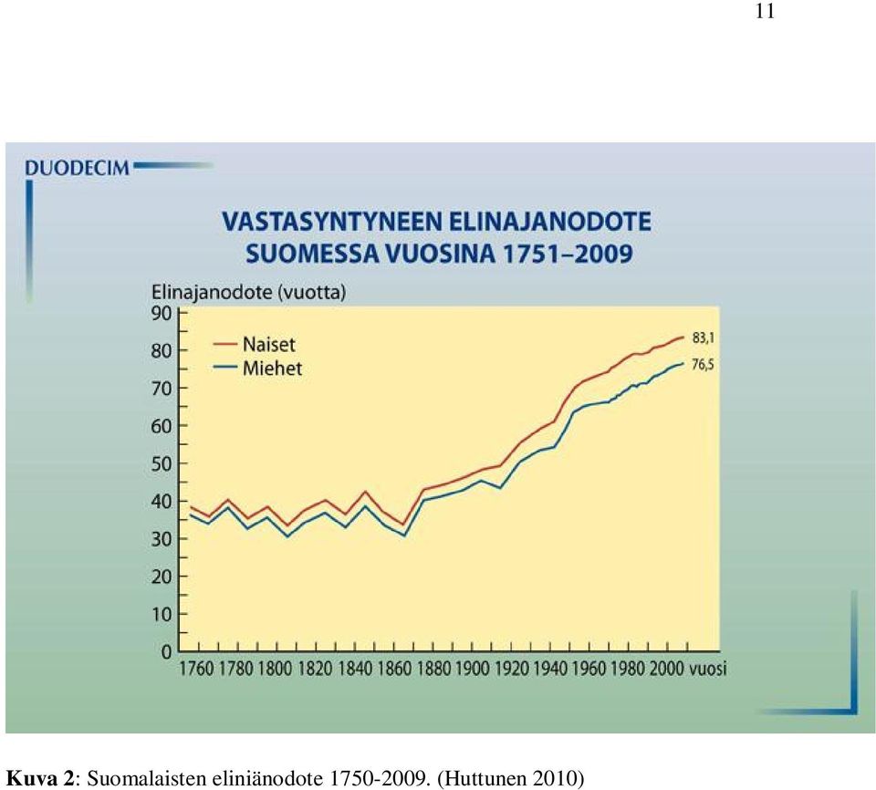 eliniänodote