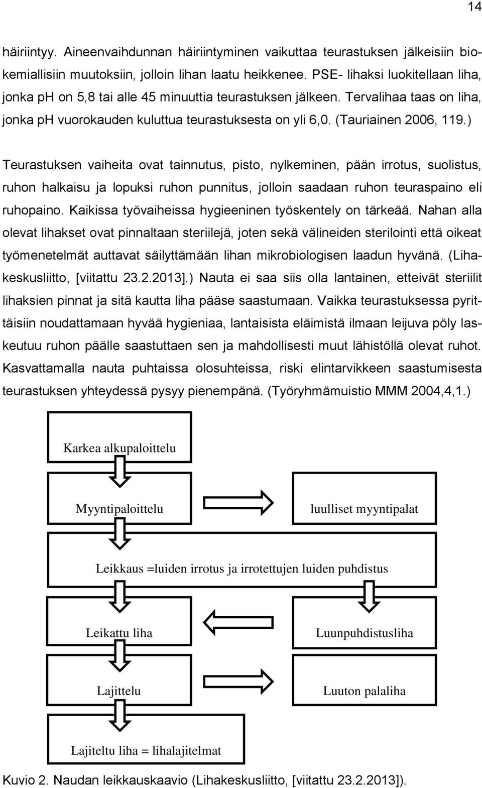 ) Teurastuksen vaiheita ovat tainnutus, pisto, nylkeminen, pään irrotus, suolistus, ruhon halkaisu ja lopuksi ruhon punnitus, jolloin saadaan ruhon teuraspaino eli ruhopaino.