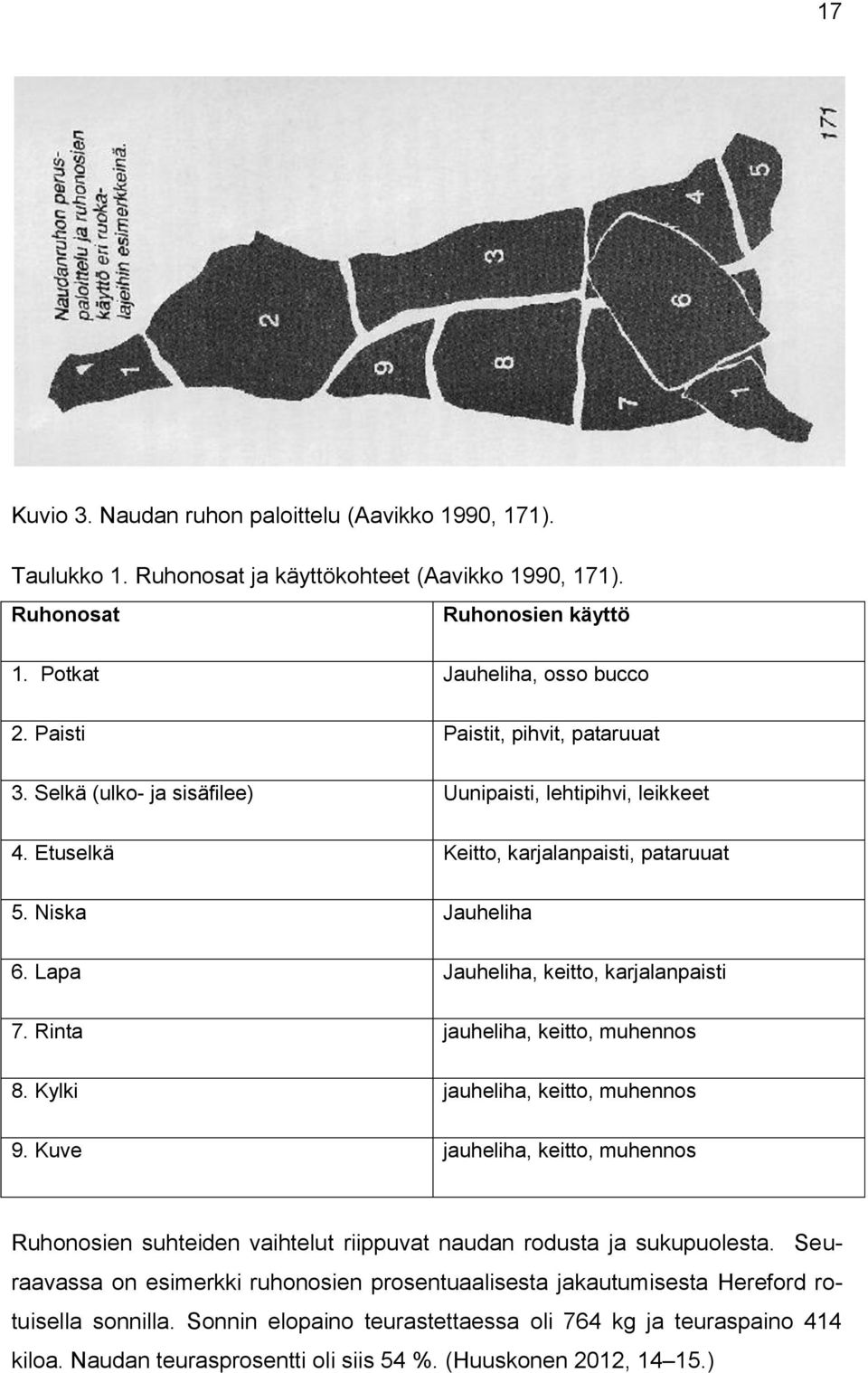 Lapa Jauheliha, keitto, karjalanpaisti 7. Rinta jauheliha, keitto, muhennos 8. Kylki jauheliha, keitto, muhennos 9.