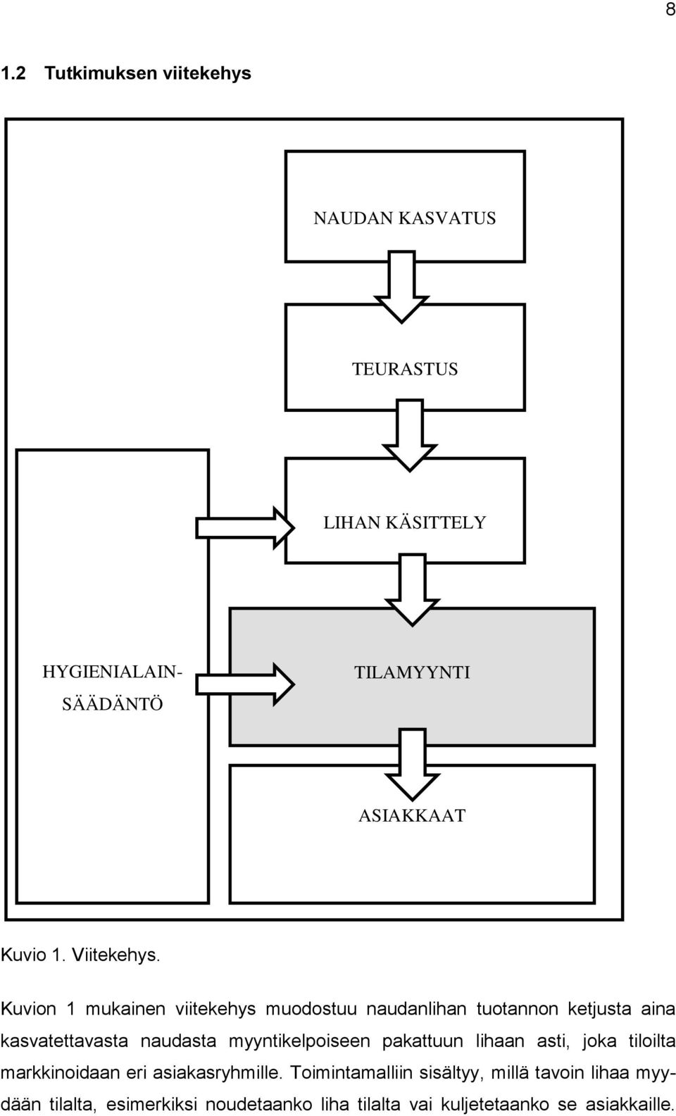 Kuvion 1 mukainen viitekehys muodostuu naudanlihan tuotannon ketjusta aina kasvatettavasta naudasta