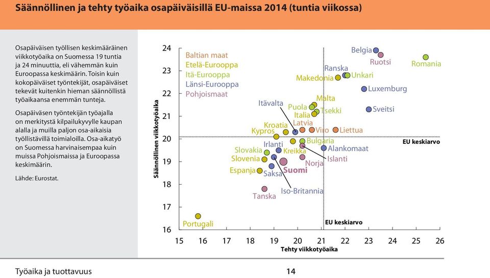 Osapäiväsen työntekijän työajalla on merkitystä kilpailukyvylle kaupan alalla ja muilla paljon osa-aikaisia työllistävillä toimialoilla.