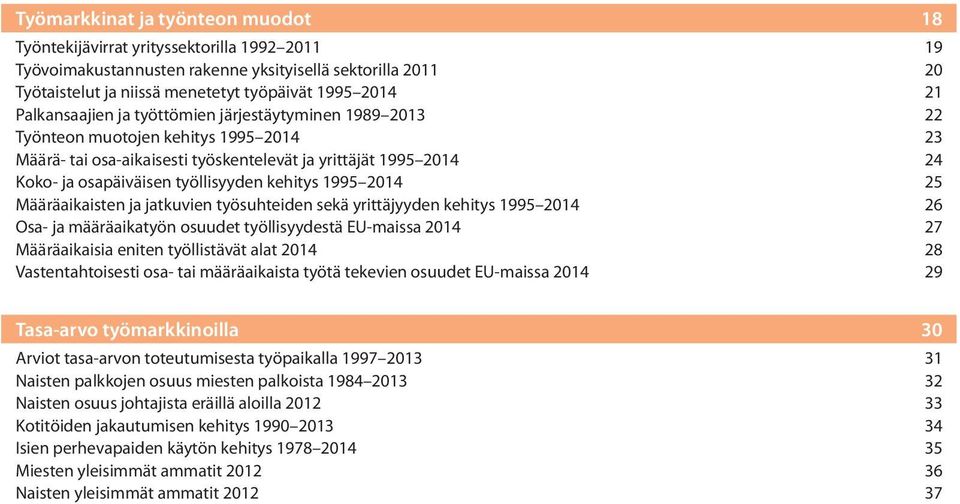 kehitys 1995 2014 25 Määräaikaisten ja jatkuvien työsuhteiden sekä yrittäjyyden kehitys 1995 2014 26 Osa- ja määräaikatyön osuudet työllisyydestä EU-maissa 2014 27 Määräaikaisia eniten työllistävät