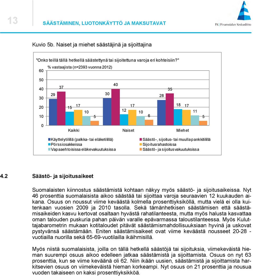 pankkitilillä Sijoitusrahastoissa Säästö- ja sijoitusvakuutuksissa. Säästö- ja sijoitusaikeet Suomalaisten kiinnostus säästämistä kohtaan näkyy myös säästö- ja sijoitusaikeissa.