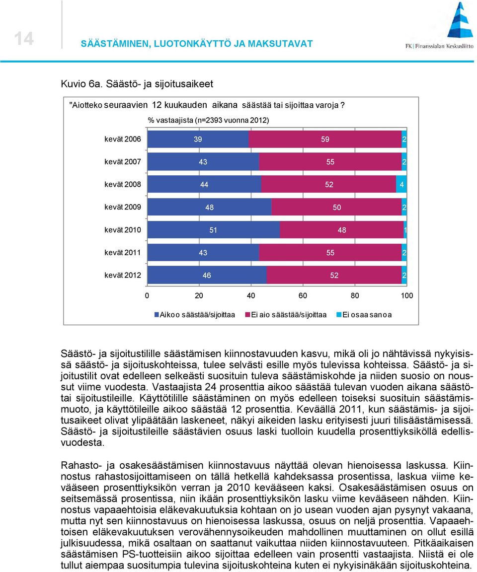 nähtävissä nykyisissä säästö- ja sijoituskohteissa, tulee selvästi esille myös tulevissa kohteissa.